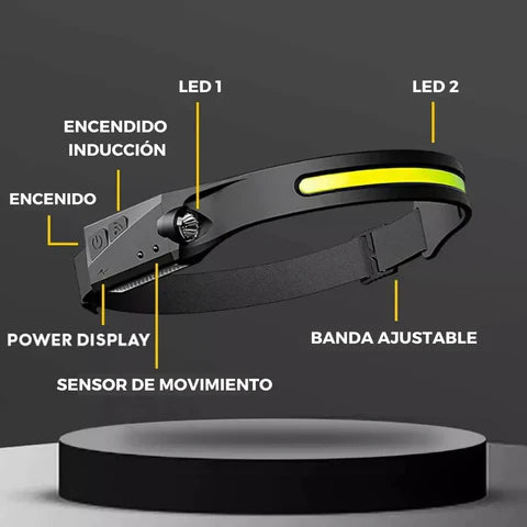 EcoBeam – Linterna Frontal LED Recargable